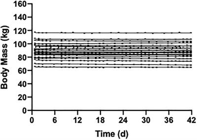 Advances in Nutrition Science and Integrative Physiology: Insights From Controlled Feeding Studies